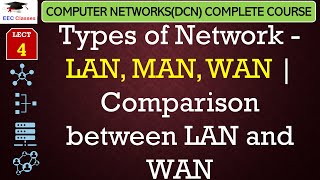 L4 Types of Network  LAN MAN WAN  Comparison between LAN and WAN  Computer Network Lectures [upl. by Fredie]