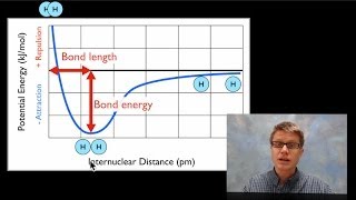 Bond Length and Bond Energy [upl. by Ozkum]