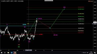 Gold Webinar  Ziel erreicht  04062019 [upl. by Flossie]