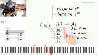 Modulation Mastery  Course Trailer 1 [upl. by Namzed29]