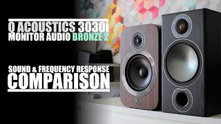 Q Acoustics 3030i vs Monitor Audio Bronze 2  Sound amp Frequency Response Comparison [upl. by Anavoig471]