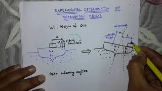 Experimental determination of metacentric height 4 [upl. by Brad105]