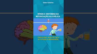 Os 6 Níveis da Intoxicação Alcoólica e Seus Sintomas [upl. by Aimal]