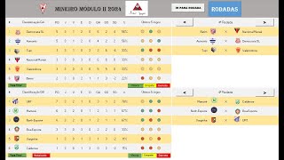 Tabela Mineiro Módulo II 2024 [upl. by Niraa]