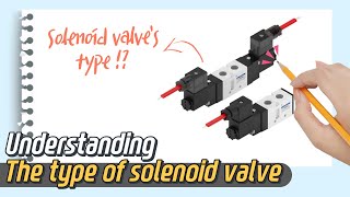 Lets learn about the types of solenoid valve animation [upl. by Ttenna]