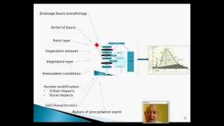 Rivers Hydrology amp Enlightenment [upl. by Aiciled]