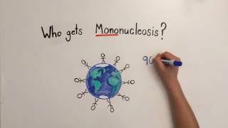 Mononucleosis Video 1 Mononucleosis I [upl. by Talley]