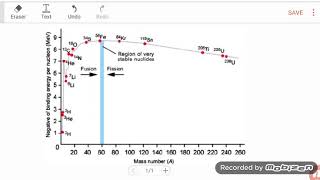 Explanation on Binding Energy per Nucleon vs Mass Number Graph [upl. by Kcyred]