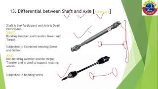 Mechanical Interview Question for Campus Placement Question 1115 [upl. by Eoj]