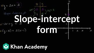 Slopeintercept form  Algebra I  Khan Academy [upl. by Thanh]