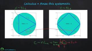 Calculus What Is It [upl. by Miru161]