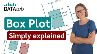 BoxPlot Simply explained and create online [upl. by Yoral623]