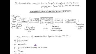 LECT1  INTRODUCTION TO COMMUNICATION SYSTEM [upl. by Jacquet]