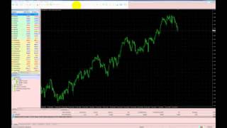 Tuto Trading  Comment utiliser la plateforme de trading MT4 pour investir sur le Forex et CFD [upl. by Timothea580]