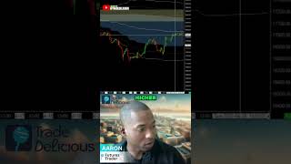 NASDAQ Live Trading NASDAQ Futures Trading [upl. by Leyes]