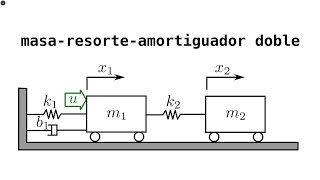 Como quitar el resorte a los amortiguadores 2008 Ford F150 [upl. by Eissalc753]