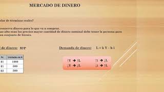 Mercado de dinero LM  Parte 1 [upl. by Trace]