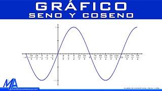 DOMINIO RANGO y GRAFICA de una FUNCION TRIGONOMETRICA SENO COSENO TANGENTE 001 💙💚❤ FACIL Y RAPIDO [upl. by Anyah797]