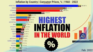 COUNTRIES WITH THE HIGHEST INFLATION RATE BY WORLD [upl. by Ennahoj]