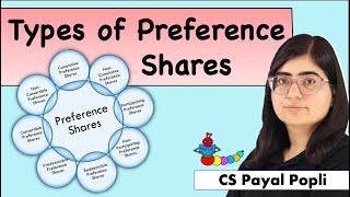 Types of Preference Shares  Convertible Cumulative Participating amp Redeemable Preference Shares [upl. by Klecka525]