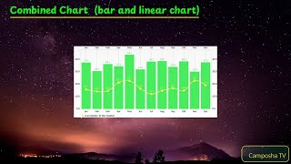 MPAndroidChart Library [upl. by Neerol487]