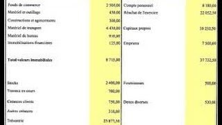 Comment vaincre Notre plus grande Peur Intelligence émotionnelle 2021 [upl. by Litnahs]