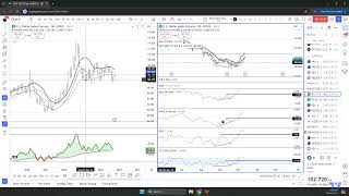 DXY Top Down Analysis [upl. by Ot80]