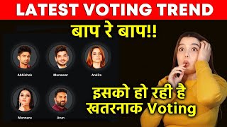 Bigg Boss 17 Finale OPENING Voting Trend  Kisko Mil Rahe Higest Votes Munawar Abhishek Mannara [upl. by Jankey]