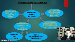 Decreto legislativodecreto leggereferendum [upl. by Fulks]