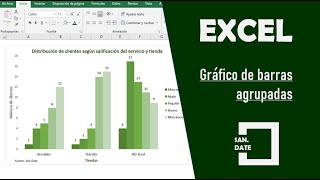 Como hacer un gráfico de barras agrupadas con EXCEL [upl. by Collins]