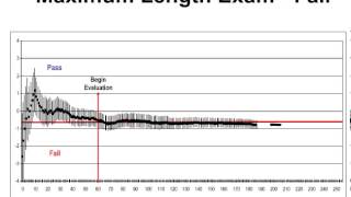 NCLEX Examination Maximum Length Exam  Fail [upl. by Ocsinarf]