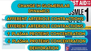 change in glomerular dynamics  renal physiology usmle [upl. by Nauj]