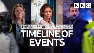 Timeline of the deadly Salisbury poisonings  BBC Trailers [upl. by Dnomde]