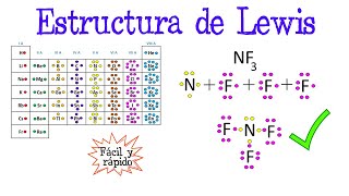 💥Estructura de Lewis ¿Qué es y Ejercicios🌐 Fácil y Rápido  QUÍMICA [upl. by Hnah]