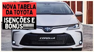 NOVA TABELA DA TOYOTA PARA PCD DESCONTOS DE IPI ICMS IPVA E BÔNUS [upl. by Anema]