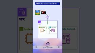 EC2 instance connect endpoint awscommunity awspartner [upl. by Pestana]