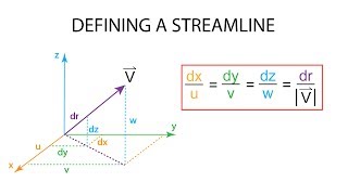 Introductory Fluid Mechanics L3 p5 Defining a Streamline [upl. by Nerfe]