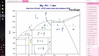 How to label a blank phase diagram [upl. by Roxanna534]