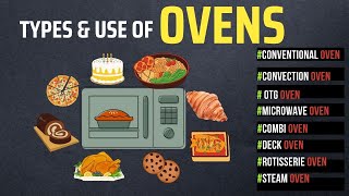 Types of Ovens and their uses Pictures amp Names ovens used for home hotels food industry bakery [upl. by Acnalb]