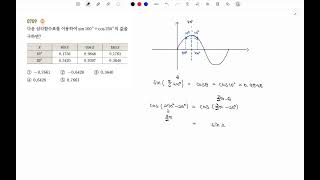 쎈 수1 6단원 삼각함수 b스텝 709번 [upl. by Oicafinob862]