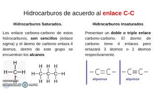 Clasificación de los Hidrocarburos [upl. by Lonny519]