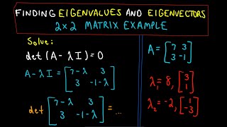 ❖ Finding Eigenvalues and Eigenvectors  2 x 2 Matrix Example ❖ [upl. by Agosto]