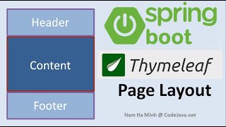 Thymeleaf Page Layout Include Header Footer and Menu [upl. by Davis924]