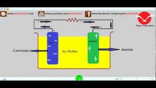 How voltaic cell works ✔ [upl. by Suivatal]