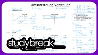 Vorsteuer Umsatzsteuer Zahllast Vorsteuerüberhang  Externes Rechnungswesen [upl. by Aramat]