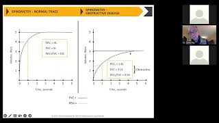 COPD  Understanding The New Gold Guidelines with Dr Daniel Ray  February 09 2023 [upl. by Kemble]