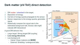 Synergies in low mass dark matter search and quantum sensing [upl. by Oirasan]