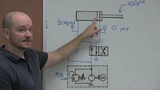 Pressure Differential and Cylinder Movement [upl. by Minne264]