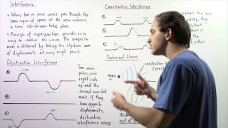 Destructive and Constructive Interference [upl. by Mannes]