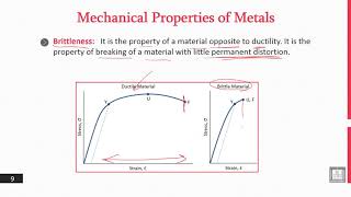 Principles of Engineering Design  24  Mechanical Properties of Metals  2 [upl. by Yeldua]